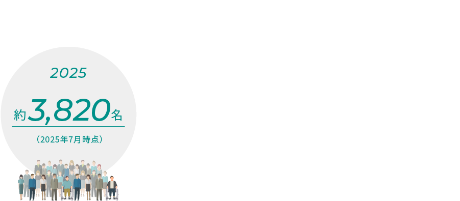 2023年 約2,990名（2023年6月時点）