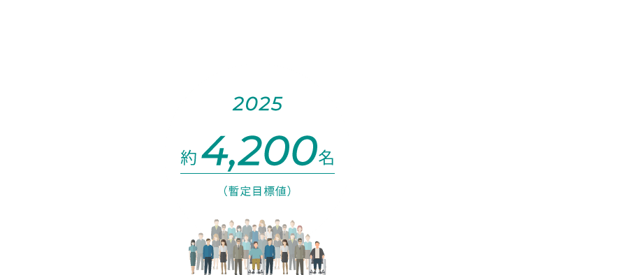 2025年 約4,200名（暫定目標値）