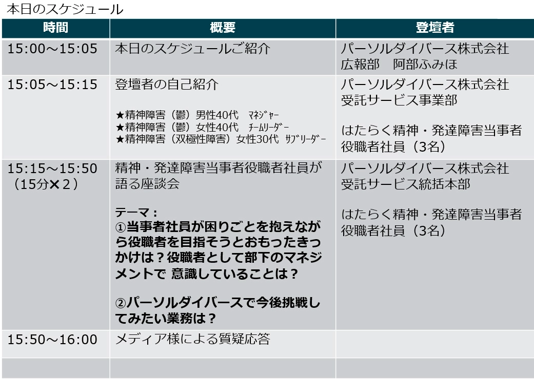 イベントのスケジュール表。冒頭の説明と自己紹介の後、精神・発達障害の当事者役職者による座談会を中心に、最後に質疑応答が行われる構成。